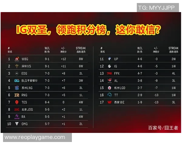 杭州足球队强势领跑锦标赛积分榜积分高达82分展现冠军实力