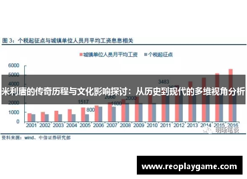 米利唐的传奇历程与文化影响探讨：从历史到现代的多维视角分析